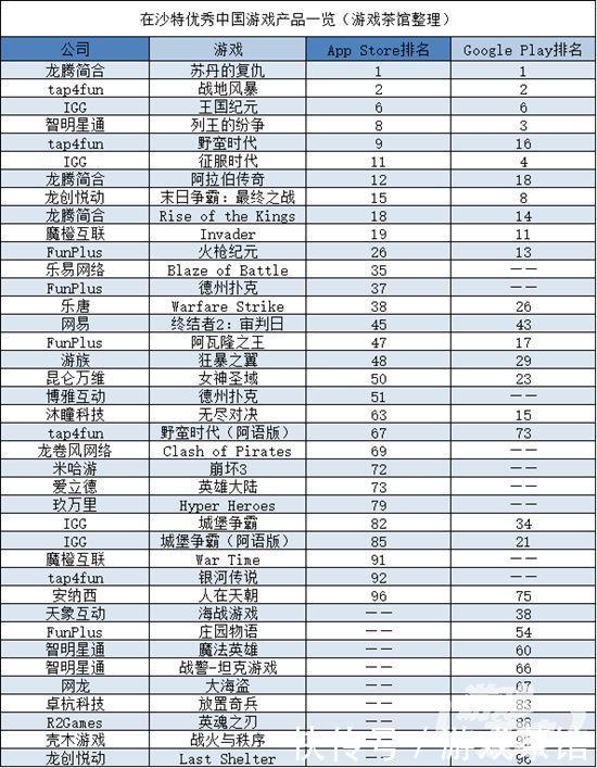 中国出海秀：多款国产游戏针对中东市场专门研发 甩开了欧美SLG