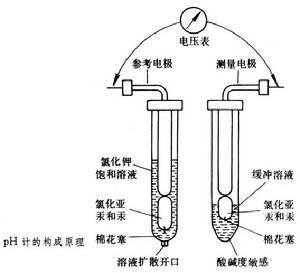 ph计