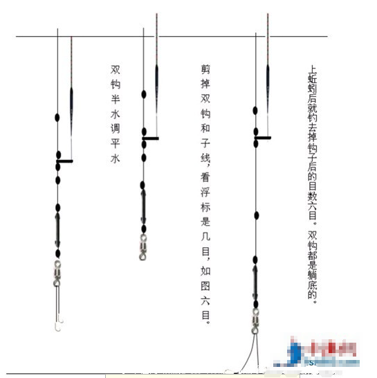 请问用蚯蚓或者红虫钓鱼应该怎么调漂啊?