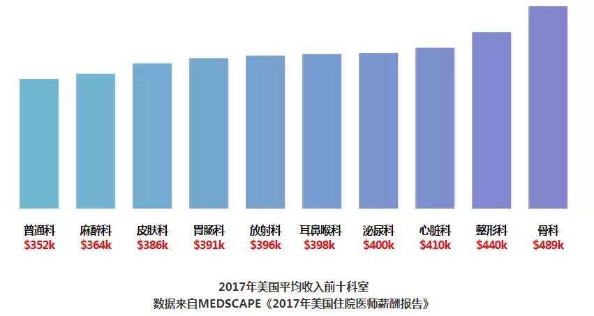 分娩镇痛比例不足10% 委员建议本科设麻醉学