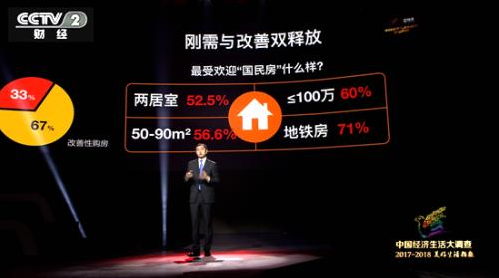 消费者购房观念改变，居住需求从数量向品质改变