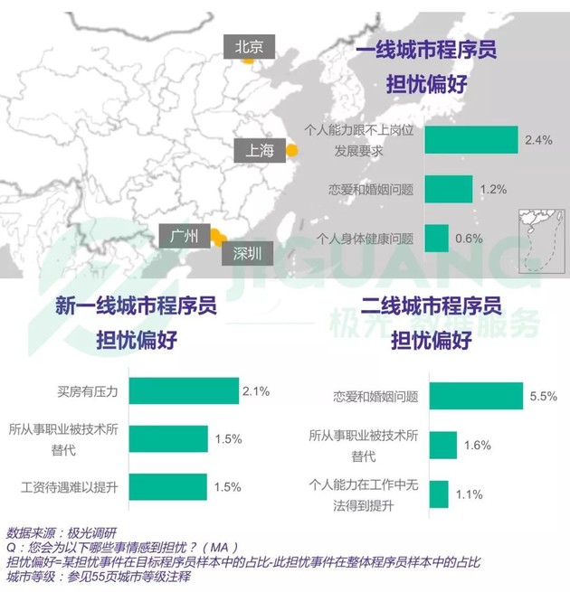 2018中国程序员研究报告