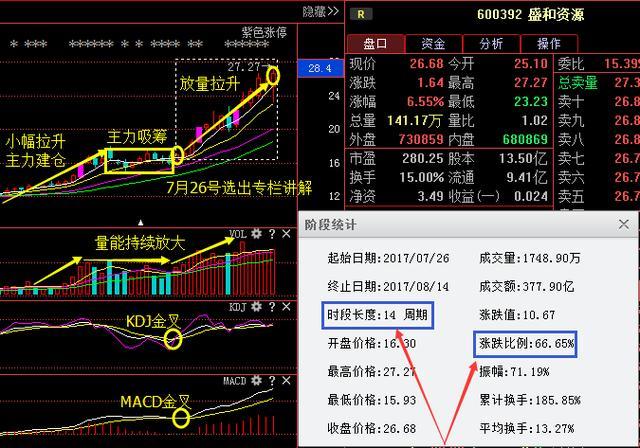 润欣科技 号百控股 新经典 汉王科技