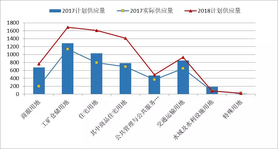 宁波今年供地计划出炉 商品住宅用地或超2万亩