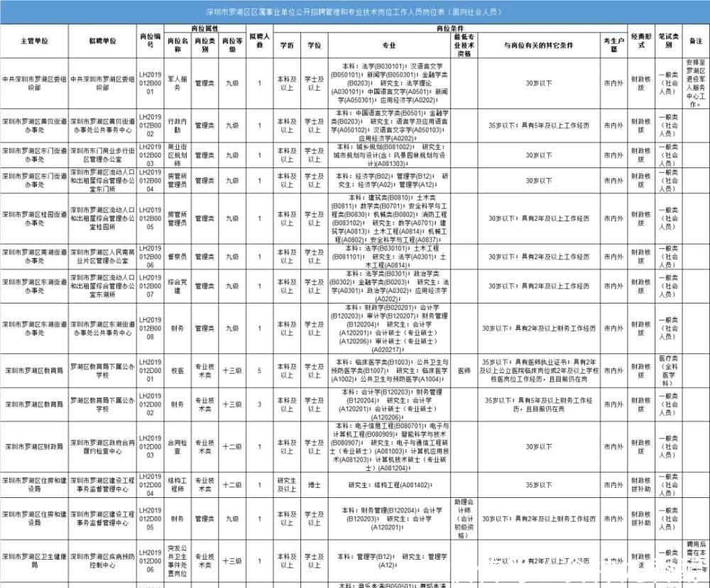 事业单位拟聘用必须公示吗