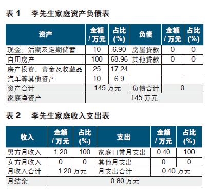 全职太太家庭学区房规划