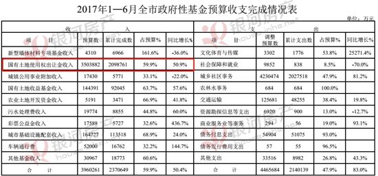 冷眼看石家庄楼市:\＂暴涨\＂再见 \＂崩盘\＂妄想