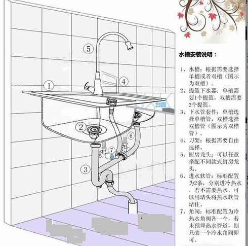 洗菜盆下水管安装图是什么_360问答