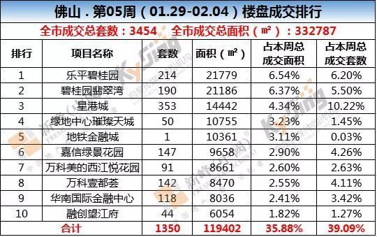 湾区楼市对比 珠三角五市房地产市场成交监控!