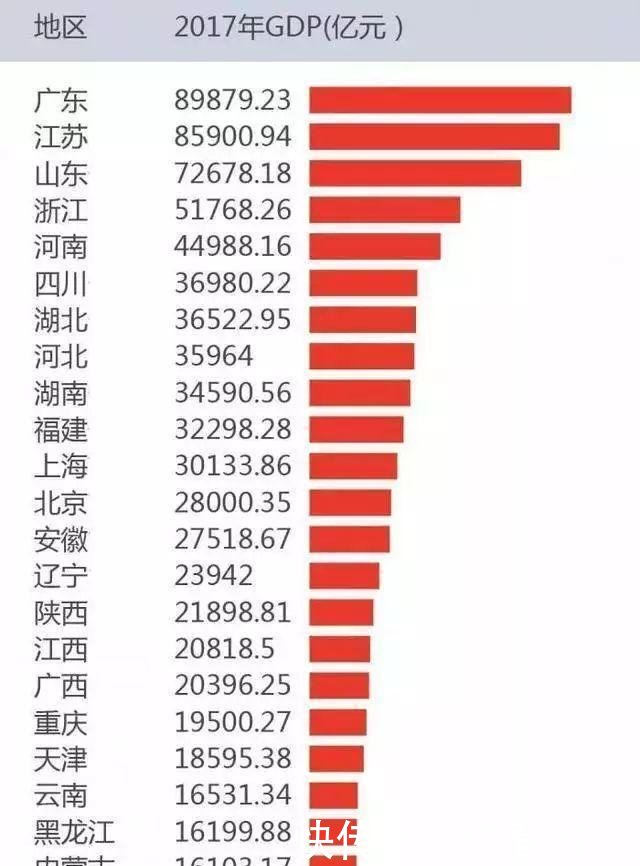 转型期 经济总量下滑_经济下滑