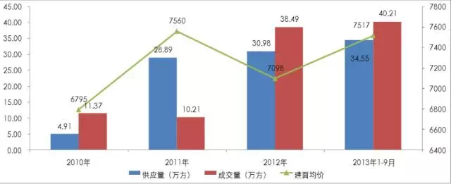 重庆新板块开发势头正旺 三月挺进照母山 \＂富人区\＂