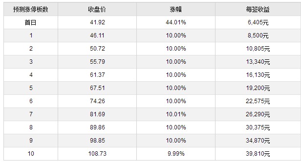 大元泵业,佩蒂股份,凌霄泵业7月11日上市 定位分析