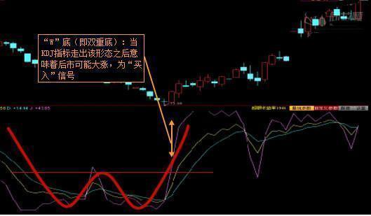 KDJ指标实用技巧图解 如何运用KDJ判断趋势?