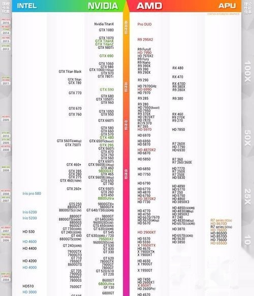 台式电脑显卡排名_台式电脑显卡图片