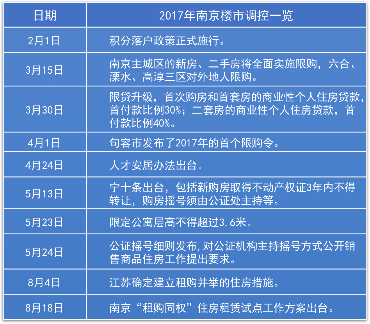 2018中国房地产卓越100榜南京区域综合实力10强