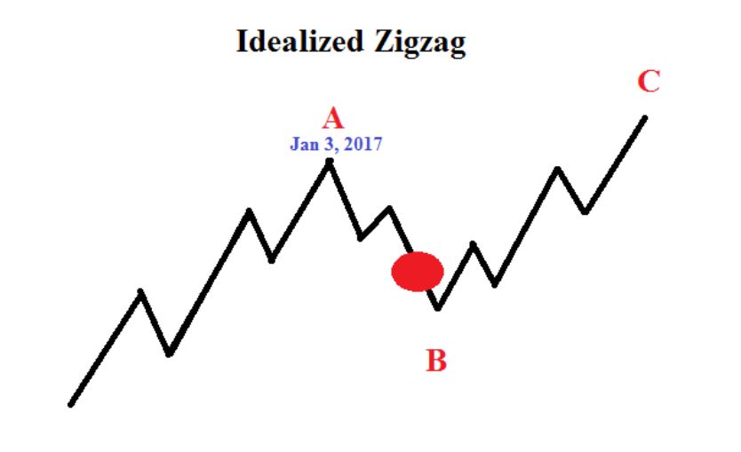 肖子坤:新年大吉,美元\/日元跌至15个月低点或是暂时