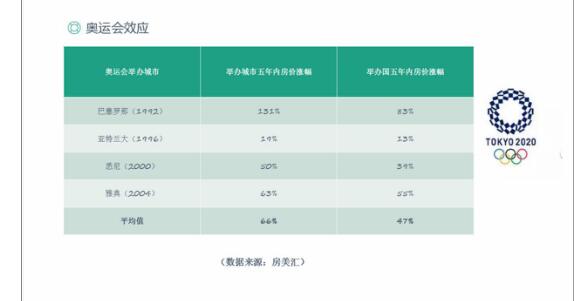 谷町君:日本中心城市房价上涨，驱动力有哪些?