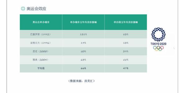 谷町君:日本中心城市房价上涨,驱动力有哪些?