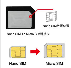 苹果4手机用什么sim卡_360问答