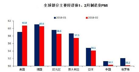 这一次，美国打贸易战:不惜得罪全世界，是啥套路?