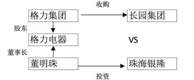 格力集团收购长园20%股份,布局新能源汽车市