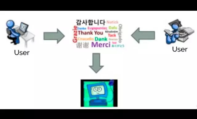 什么是自然语言处理的重要应用 t01b4b263ae99a21623.jpg?size=640x388