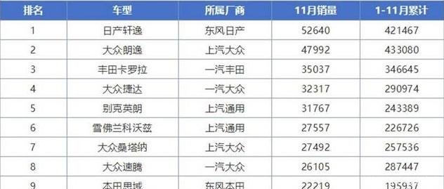 11排名_11本阵型世界排名第一