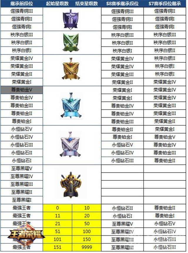 【王者日报】芈月故事站上线，sViper保级成功