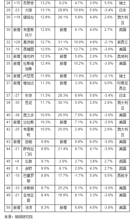 看完妇女节各种报告，女性创业买房该去哪?