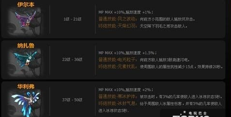 dnf伊尔本_dnf纵火犯本汀克在哪_dnf纵火犯本汀克在哪个图