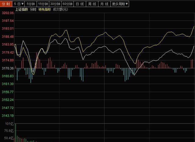 重磅提示:短线诱多行情来临,随时注意大盘变脸