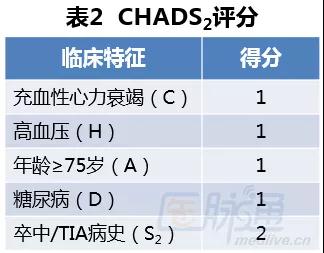 孟强:房颤导致脑梗死患者的二级预防