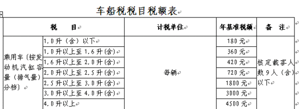深圳车船税多少钱一年_360问答