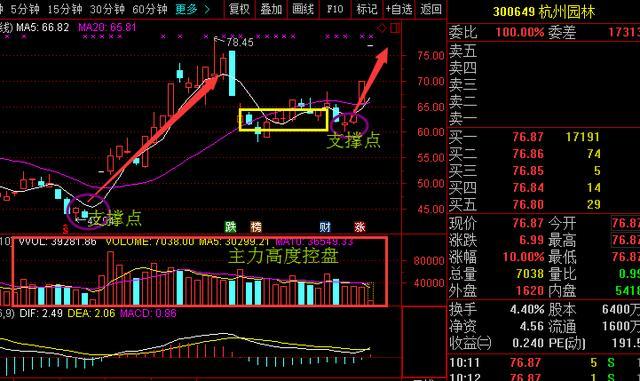 军工混改第一龙头,遭机构16亿吸筹,即将大爆发