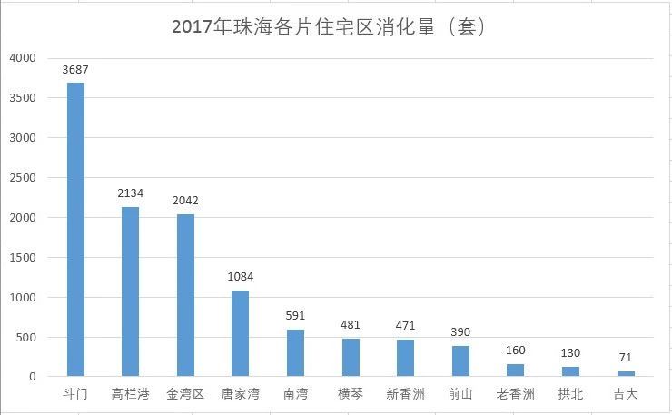 好离奇！这座城市网签暴跌八成 反而全面进入房价万元时代！