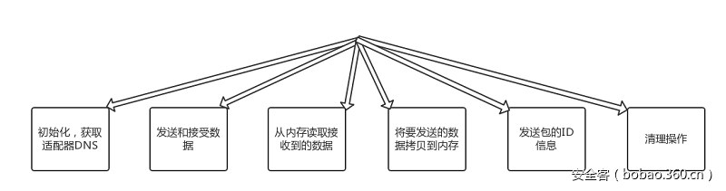 【安全報告】XShellGhost事件技術回顧報告