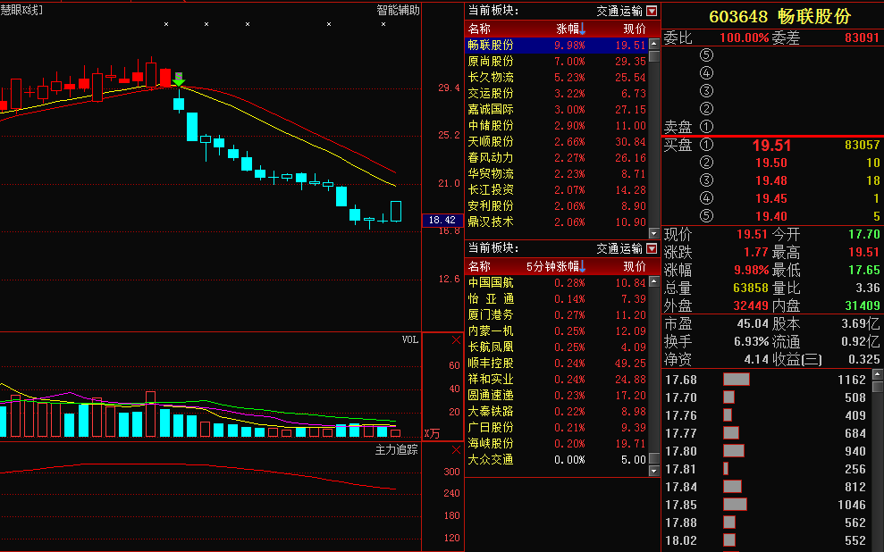 603648畅联股份:最新主力动向曝光,近期走势已