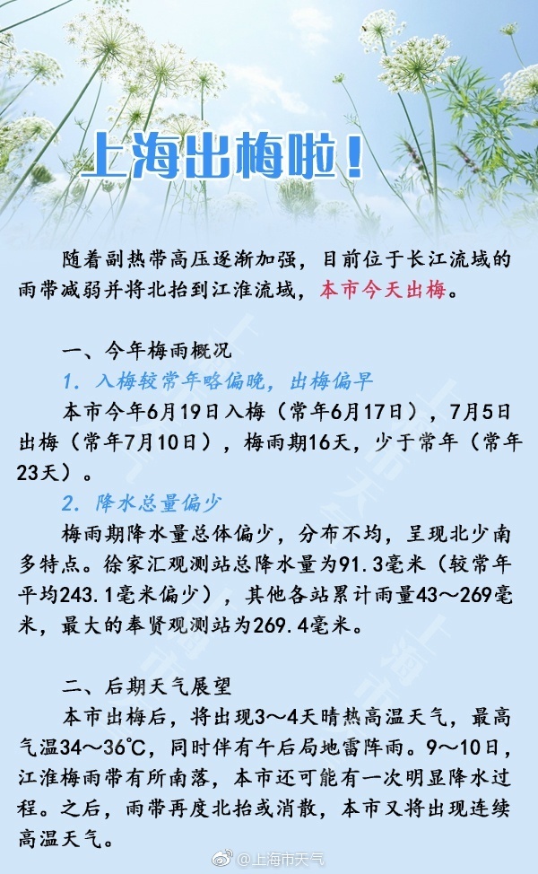 京城四少主题歌简谱