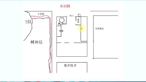 徐政扬风水案例-致命风水布局