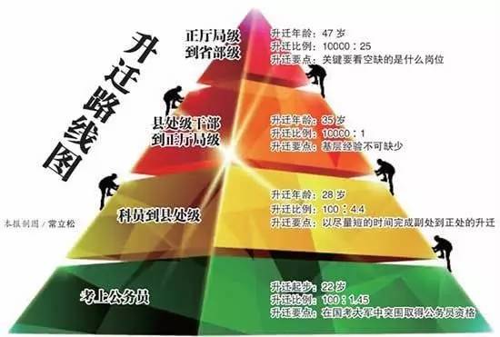 川省级机关、绵阳、内江今起试点公务员职务职