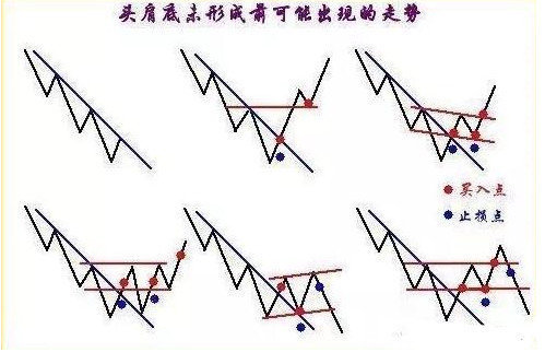 为什么说散户拿不住股票?因为你忽视了这一形