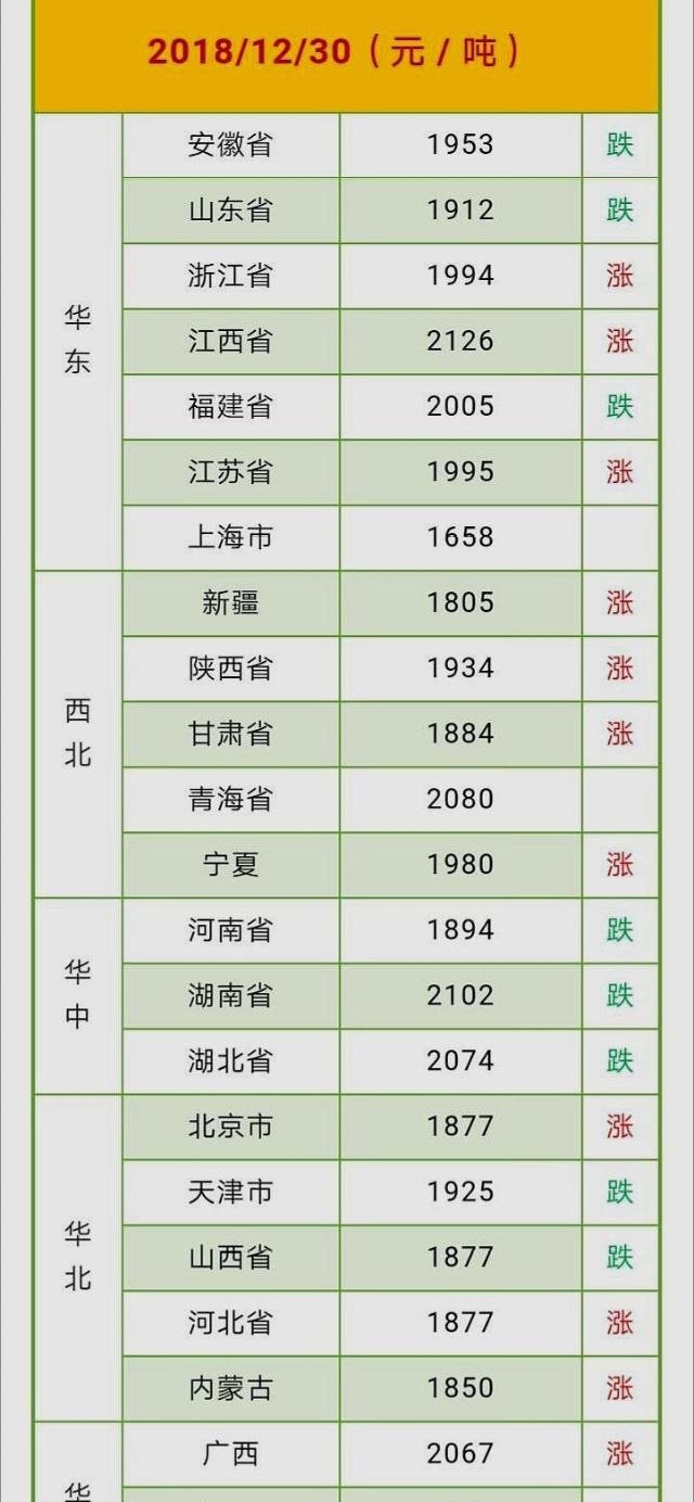 玉米行情预测春节过后的玉米价格会不会涨看完