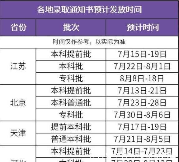 助学金发放时间