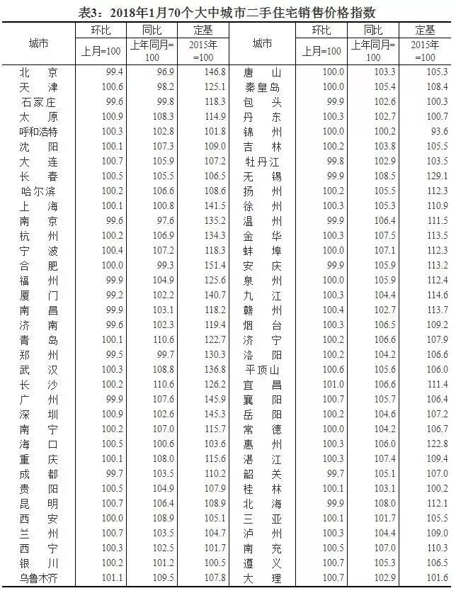 32月首降,一月传递出重大信号!开发商们要不淡定了?