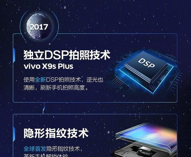 手机界的 中国 创造,vivo拿下多个全球第一