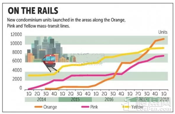 泰国房产市场迎来新涨幅，城市交通规划成为最强推力