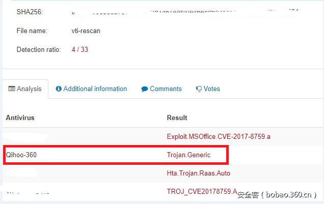 【漏洞預警】一個換行符引發的奧斯卡0day漏洞(CVE-2017-8759)重現——最新的Office高級威脅攻擊預警