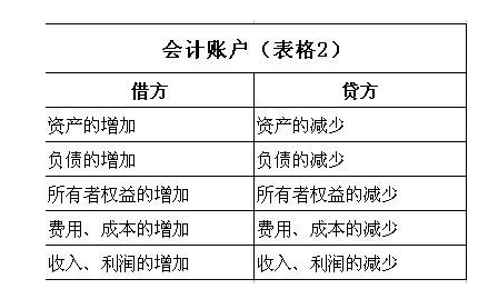 期末,将主营业务收入其他业务收入