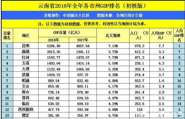 贵州省县gdp排名(2)