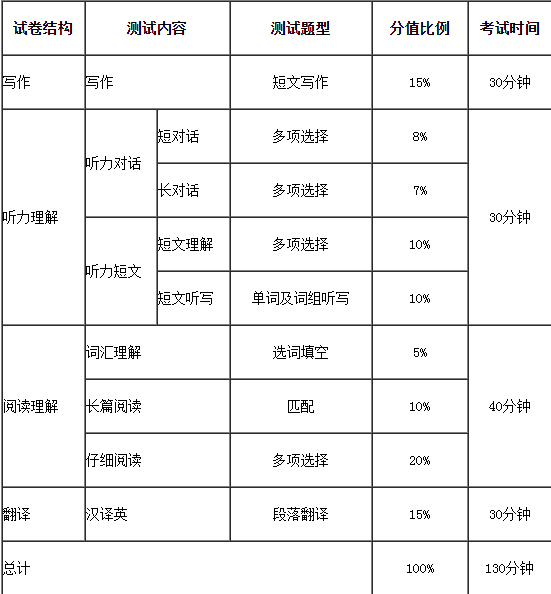 2014下半年英语四级是什么时候考试?_360问